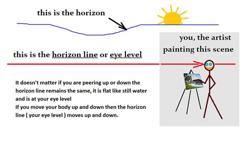 horizon line definition art what is the horizon line in painting and how does it influence our perception of space?