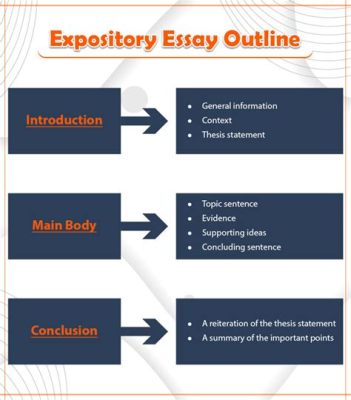 how to write a thesis for an expository essay: exploring the depths of the ocean