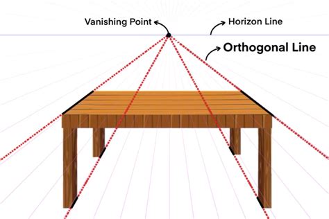 orthogonal lines art definition: exploring the nuances of perspective in visual arts