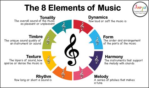 What Does Form Mean in Music: A Multi-Layered Exploration