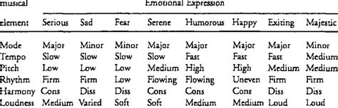 What is Expression in Music: A Symphony of Emotions and Techniques