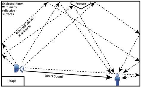 what is reverb in music? how does it influence the emotional tone of a piece?