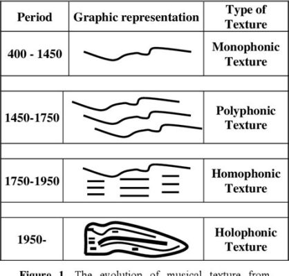 What is the Primary Vocal Texture of Islamic Worship Music? And Its Correlation to Cultural Expression